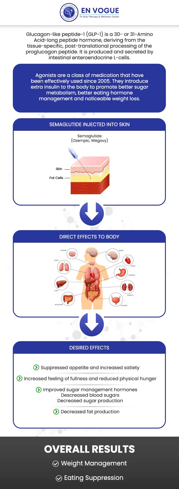 Semaglutide for Weight Loss Near Me in Southampton, PA