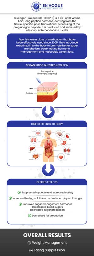 Semaglutide for Weight Loss Near Me in Southampton, PA