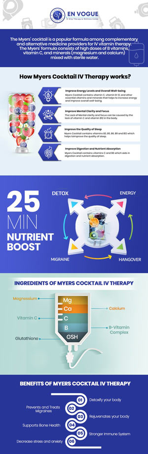 Talk to our team at  En Vogue IV Therapy & Wellness Southampton PA today about the benefits of Myers Cocktail IV Therapy, which helps treat asthma, chronic fatigue syndrome, fibromyalgia, migraines, and upper respiratory tract infections. For more information, contact us today or book an appointment online. We are conveniently located at 44 2nd St Pike Suite 303 Southampton, PA 18966. We serve patients from Southampton PA, Willow Grove PA, Horsham PA, Levittown PA, and Warminster PA.