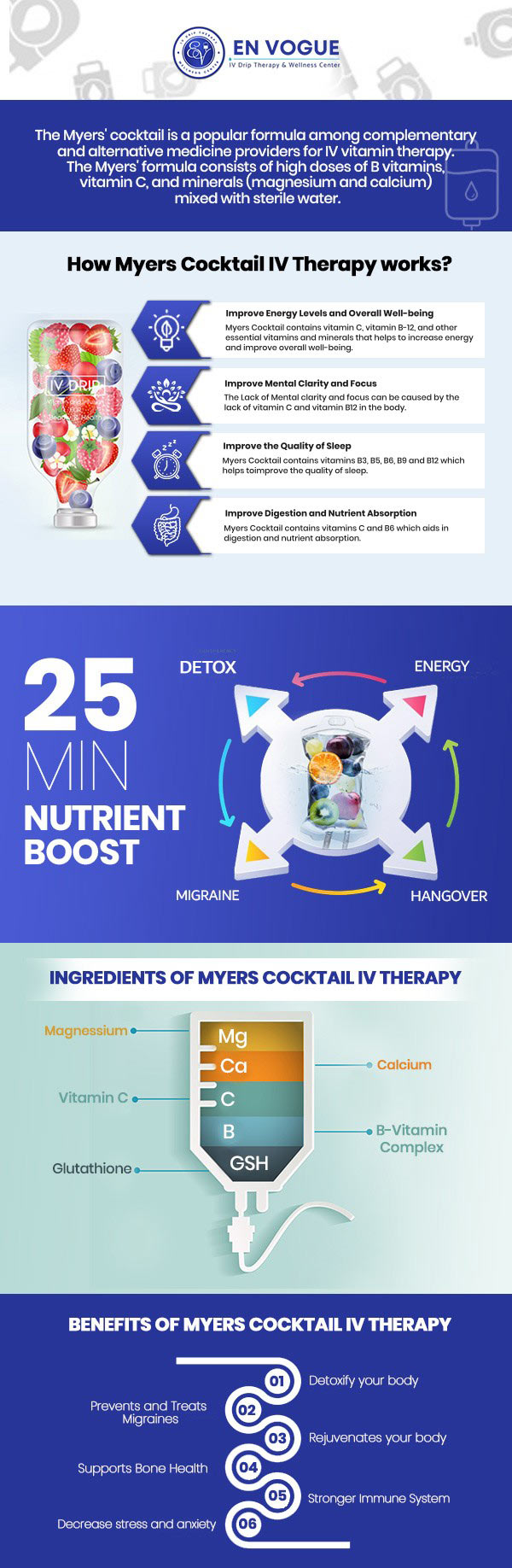 Talk to our team at  En Vogue IV Therapy & Wellness Southampton PA today about the benefits of Myers Cocktail IV Therapy, which helps treat asthma, chronic fatigue syndrome, fibromyalgia, migraines, and upper respiratory tract infections. For more information, contact us today or book an appointment online. We are conveniently located at 44 2nd St Pike Suite 303 Southampton, PA 18966. We serve patients from Southampton PA, Willow Grove PA, Horsham PA, Levittown PA, and Warminster PA.