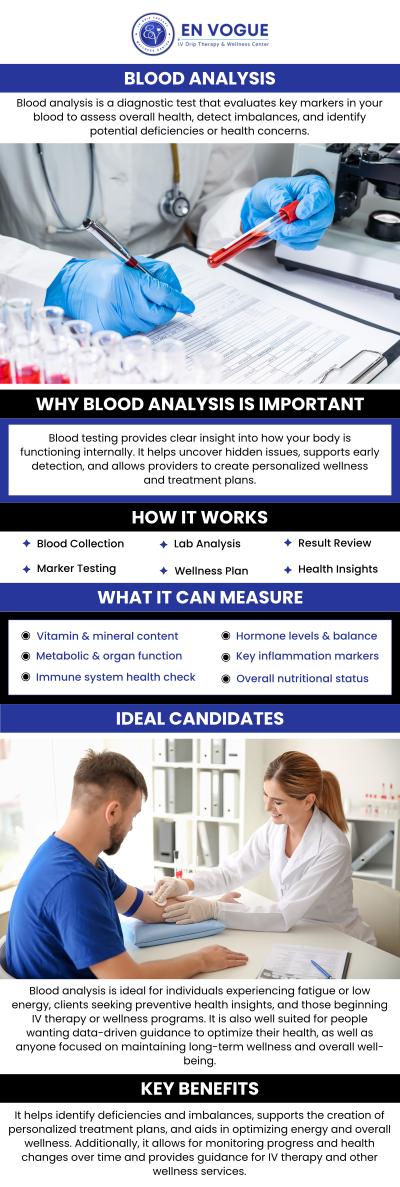 En Vogue IV Therapy & Wellness Center offers comprehensive blood analysis for medical weight loss, hormone testing, general health, sexual health, and allergy testing. Our experienced professionals can provide treatment plans as per individual needs. For more information, contact us today or book an appointment online. We are conveniently located at 44 2nd St Pike Suite 303 Southampton, PA 18966.