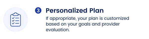 Personalized Plan