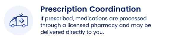 Prescription Coordination Prescription Coordination