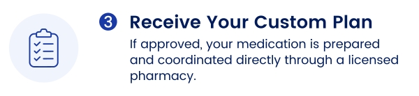 Receive Your Custom Plan Receive Your Custom Plan
