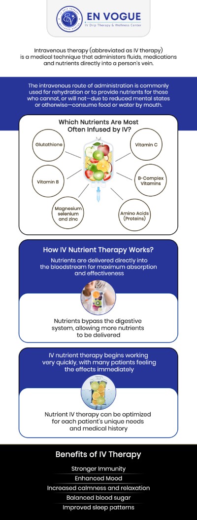 Reboot IV Therapy offers several advantages, including rapid rehydration, which can quickly relieve symptoms like headaches, fatigue, and dizziness linked to dehydration. Moreover, the infusion of vital vitamins and minerals helps enhance energy levels, strengthen the immune system, and support improved cognitive function. For more information, contact us today or book an appointment online. We are conveniently located at 44 2nd St Pike Suite 203 Southampton, PA 18966.