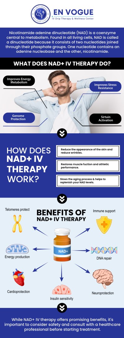 At En Vogue IV Therapy & Wellness in Southampton, PA, we specialize in NAD+ injections to support your overall health and vitality. NAD+ is a powerful coenzyme that helps restore energy, improve cognitive function, and promote cellular repair. Our team is dedicated to providing personalized treatments tailored to your unique needs, helping you feel more energized and focused. For more information, contact us today or book an appointment online. We are conveniently located at 44 2nd St Pike Suite 203 Southampton, PA 18966.