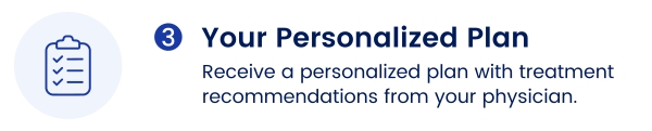 Your Personalized Plan